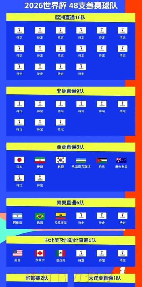2026世界杯比赛时间一览高清直播免费观看 2026世界杯比赛时间一览高清直播免费观看
